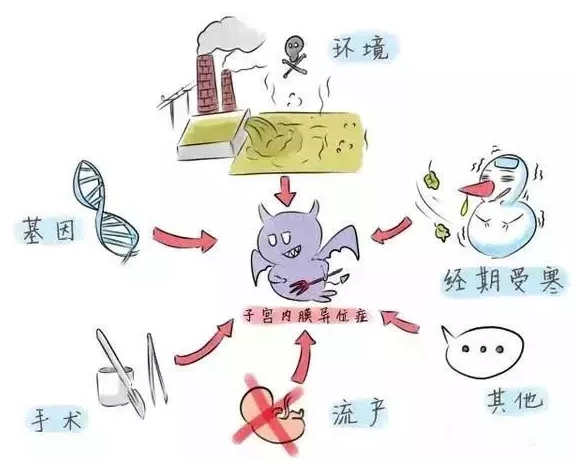 重慶送子鳥醫院