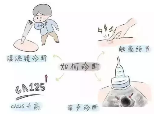 重慶送子鳥醫院