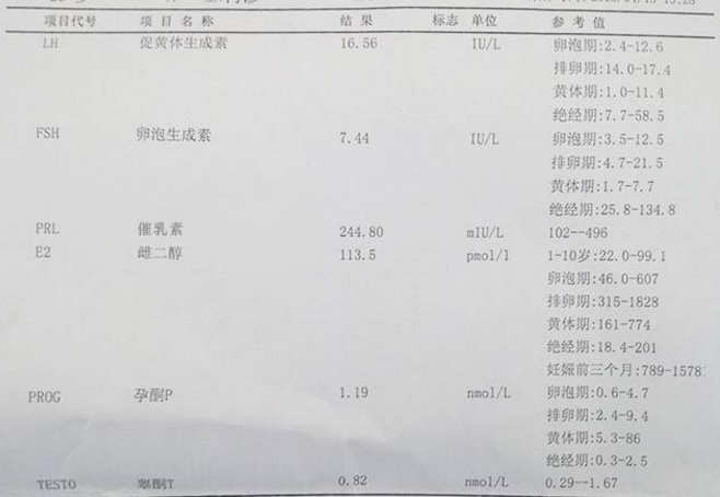 重慶送子鳥醫院