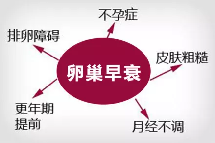 重慶送子鳥醫院